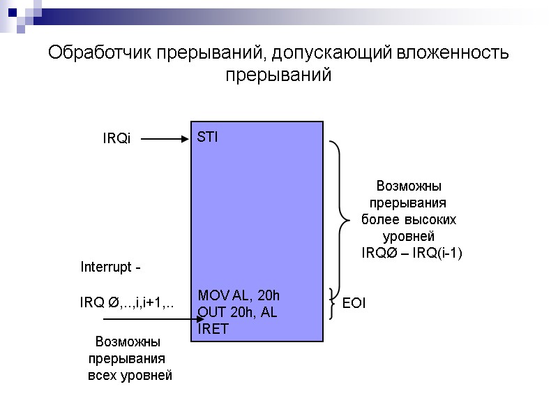 Обработчик прерываний, допускающий вложенность прерываний IRQi MOV AL, 20h ОUT 20h, AL IRET 